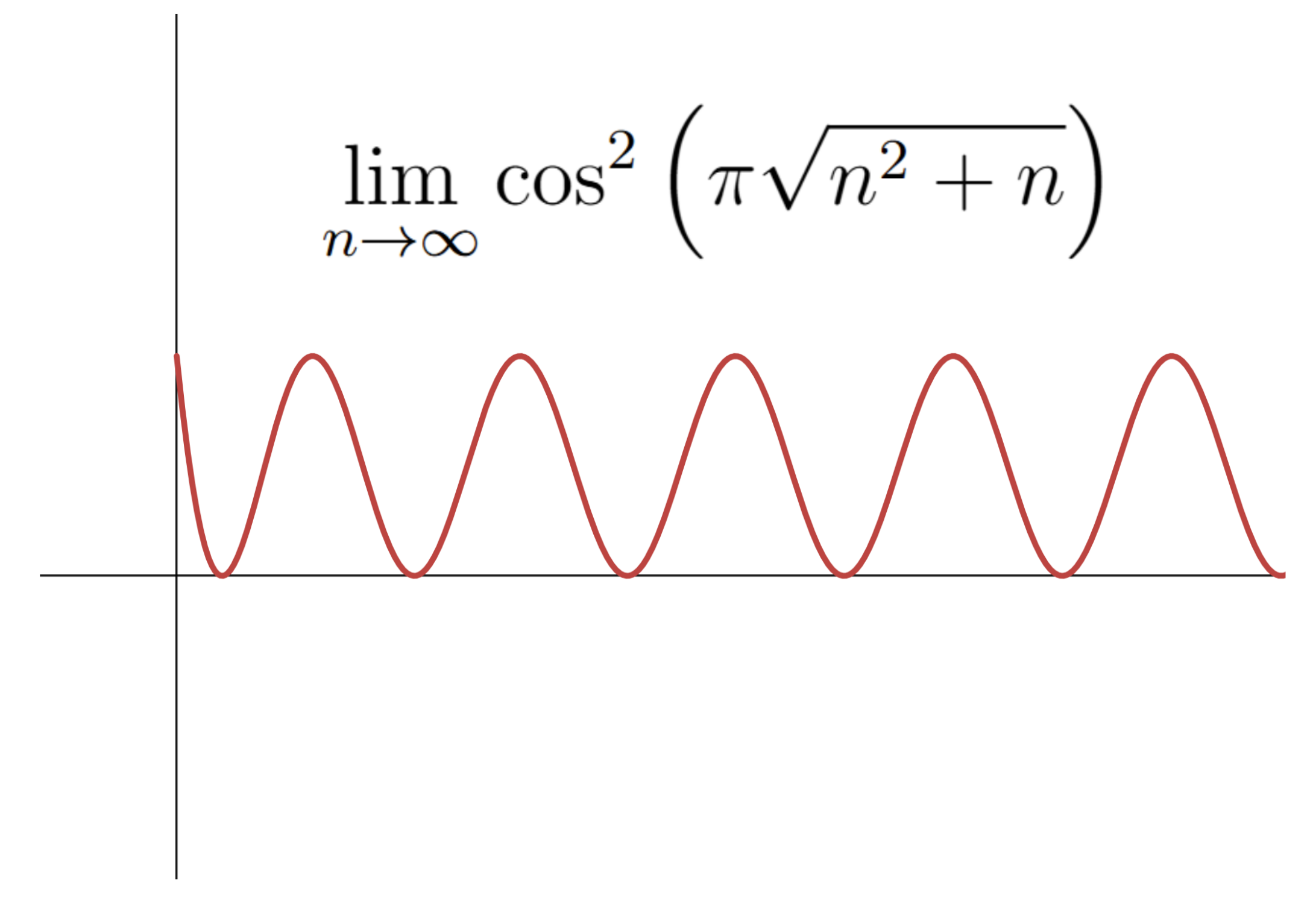 Algebra and Analysis
