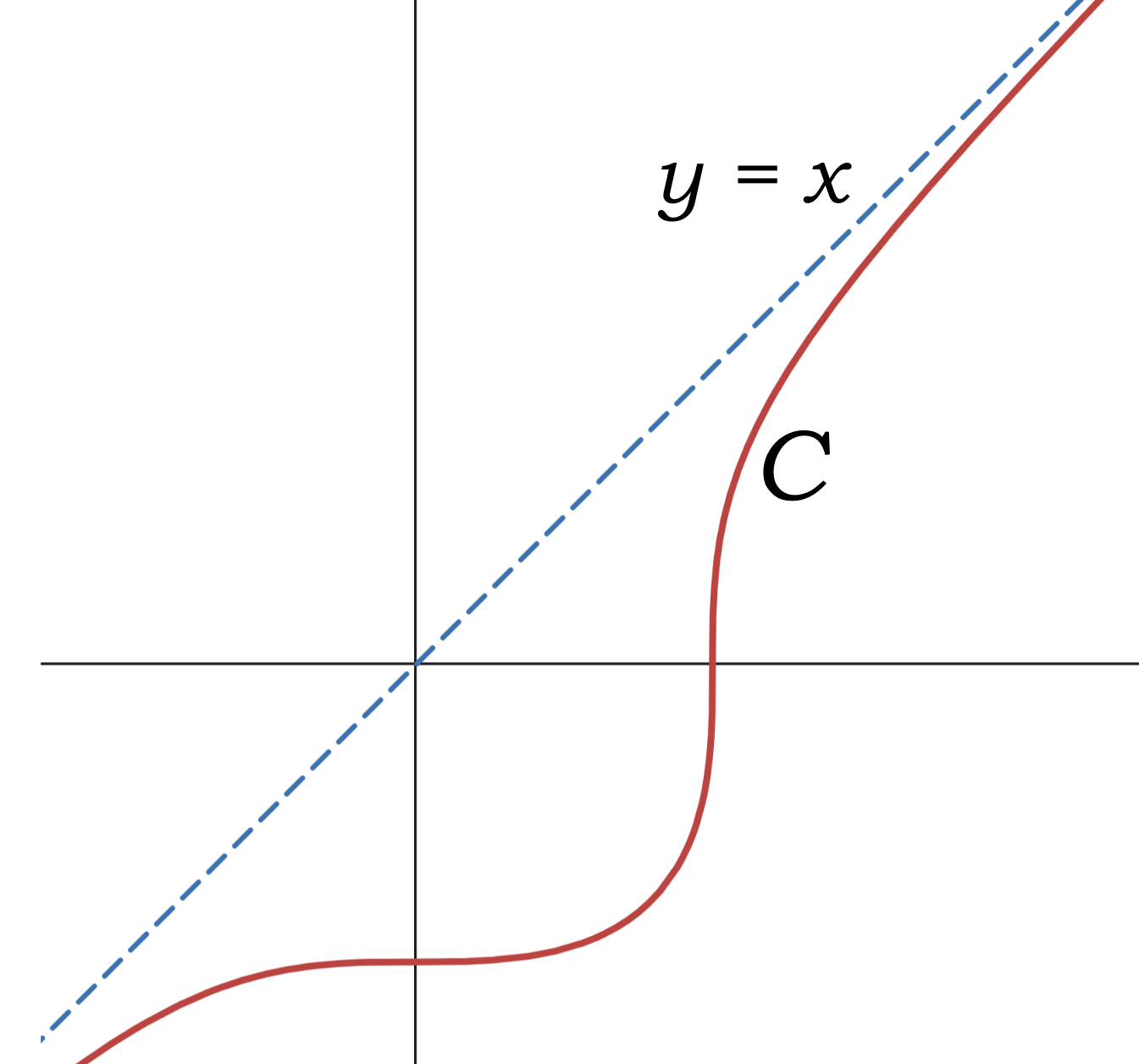 Geometry and Calculus