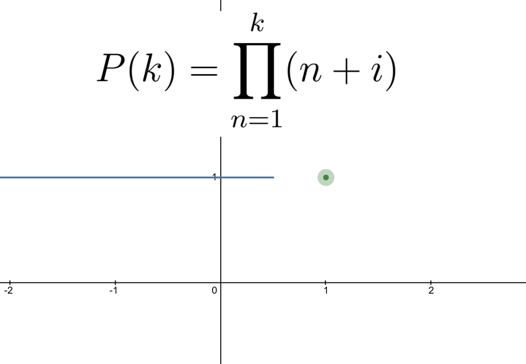 Algebra and Geometry