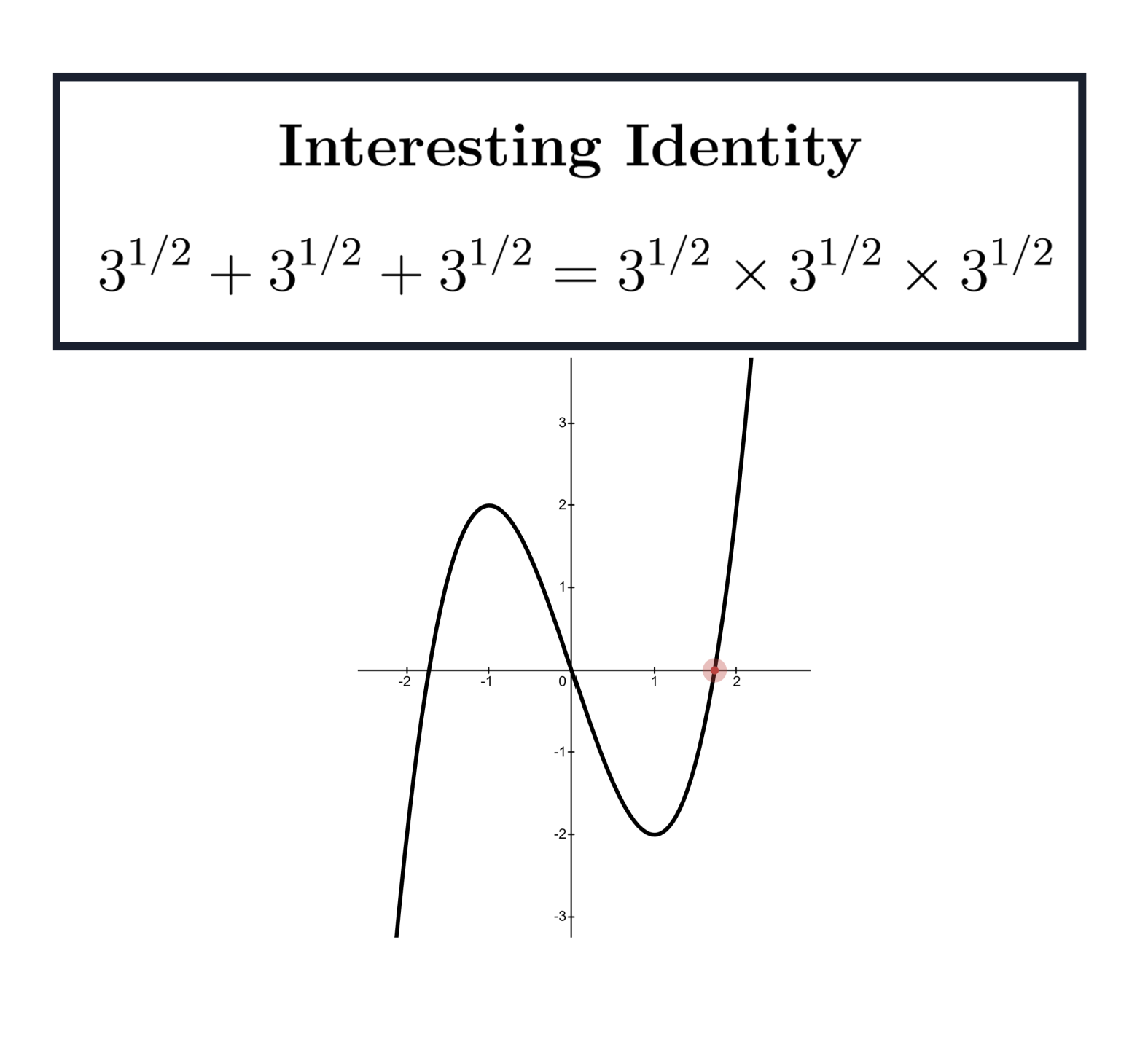 Algebra and Geometry