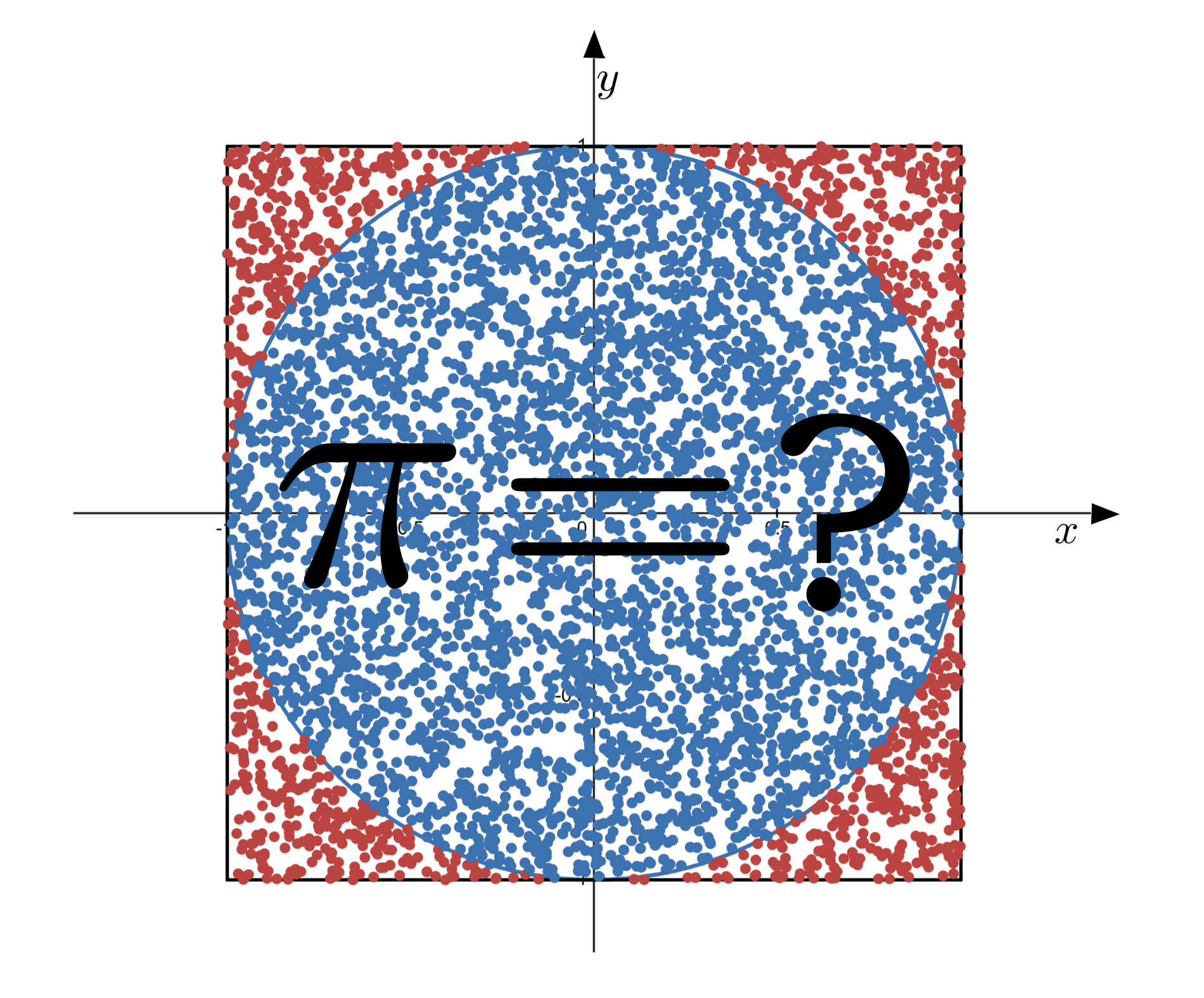 Algebra