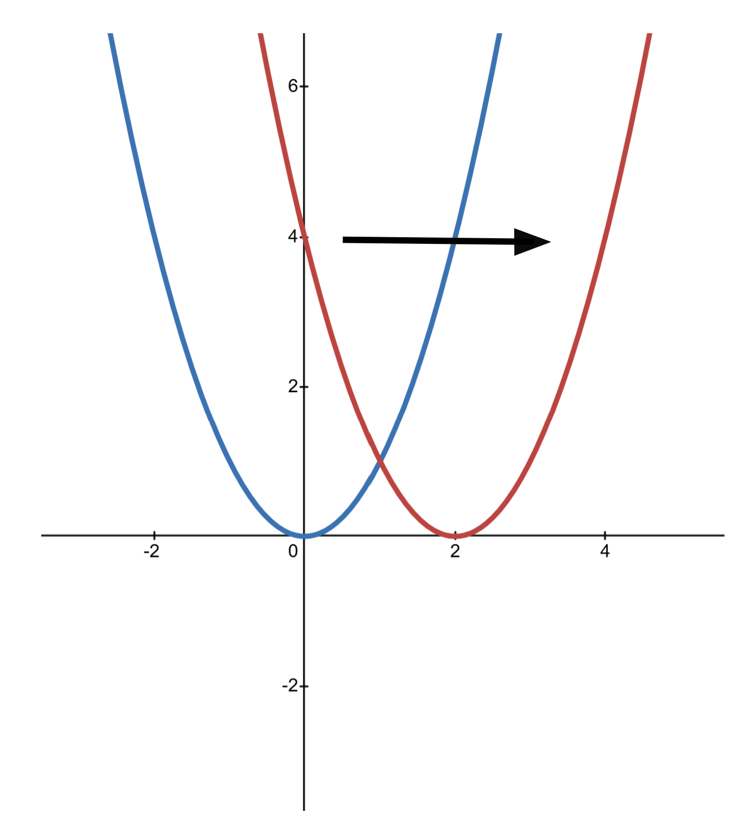 Algebra