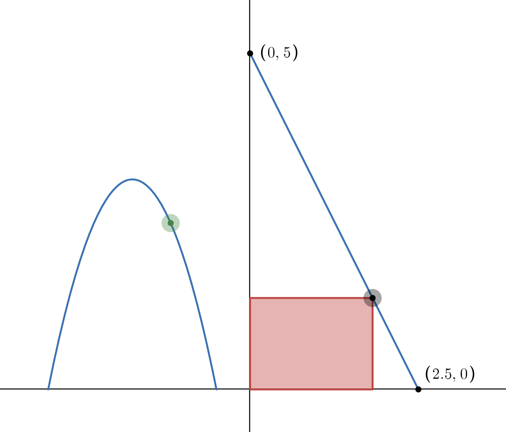 Max Rectangle In Triangle